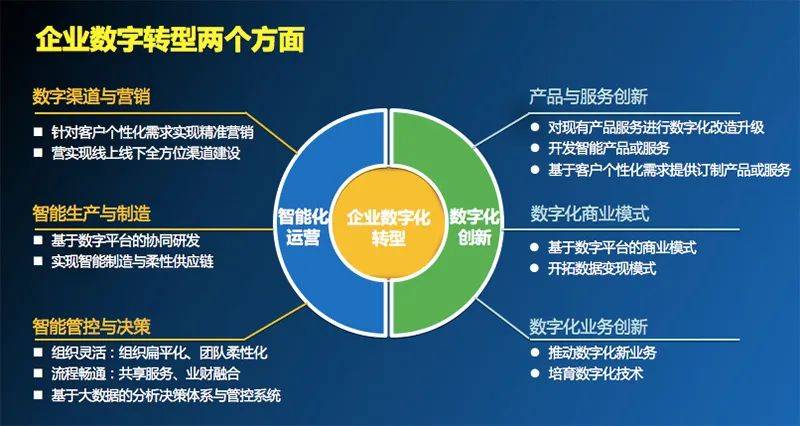小程序定制：构建你的个性化移动生态